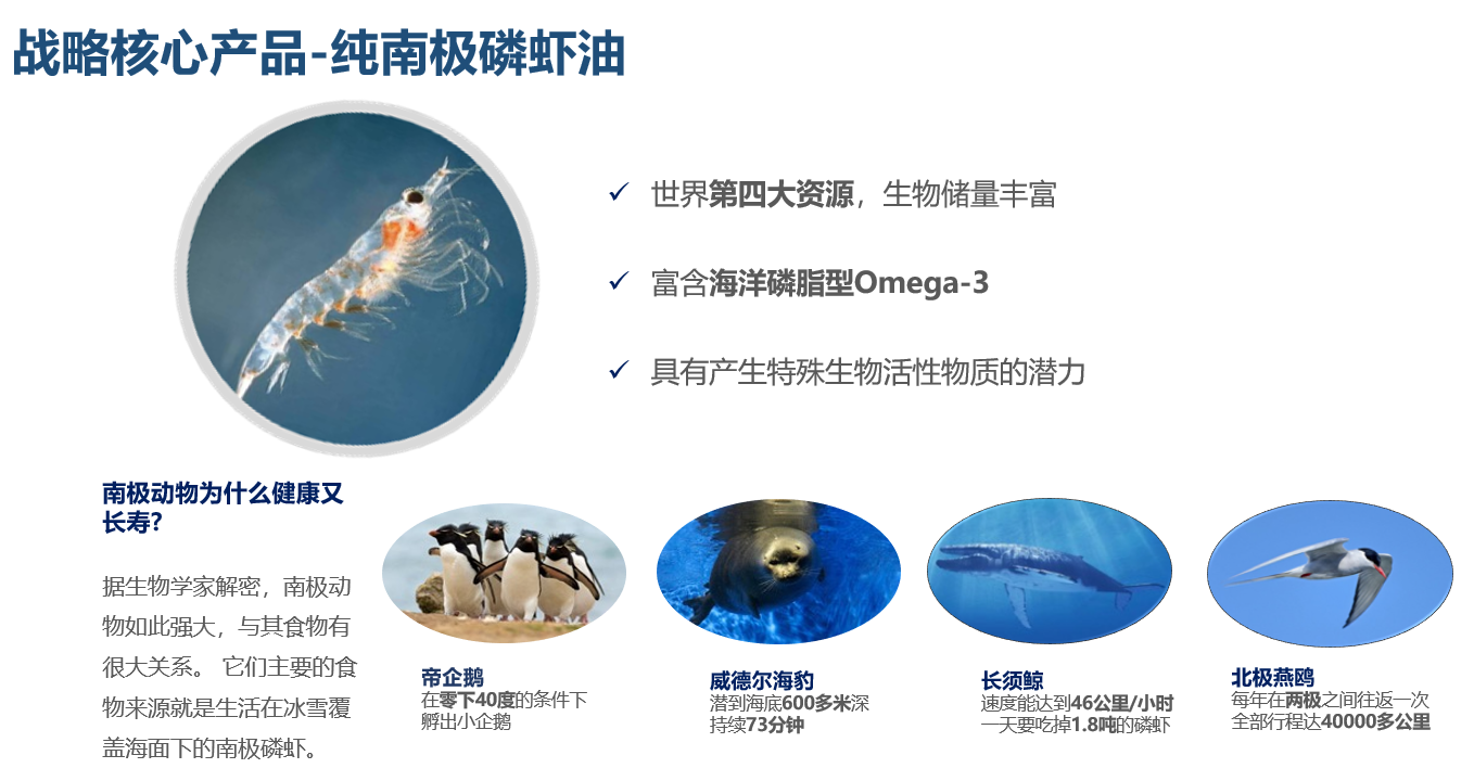 逢時集團 以合成技術(shù)驅(qū)動膳食營養(yǎng)健康食品ODM/OEM客戶解決方案的創(chuàng)新實踐